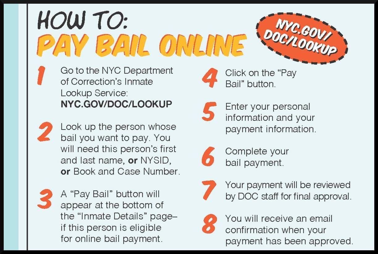 NYC Online Bail Instructions